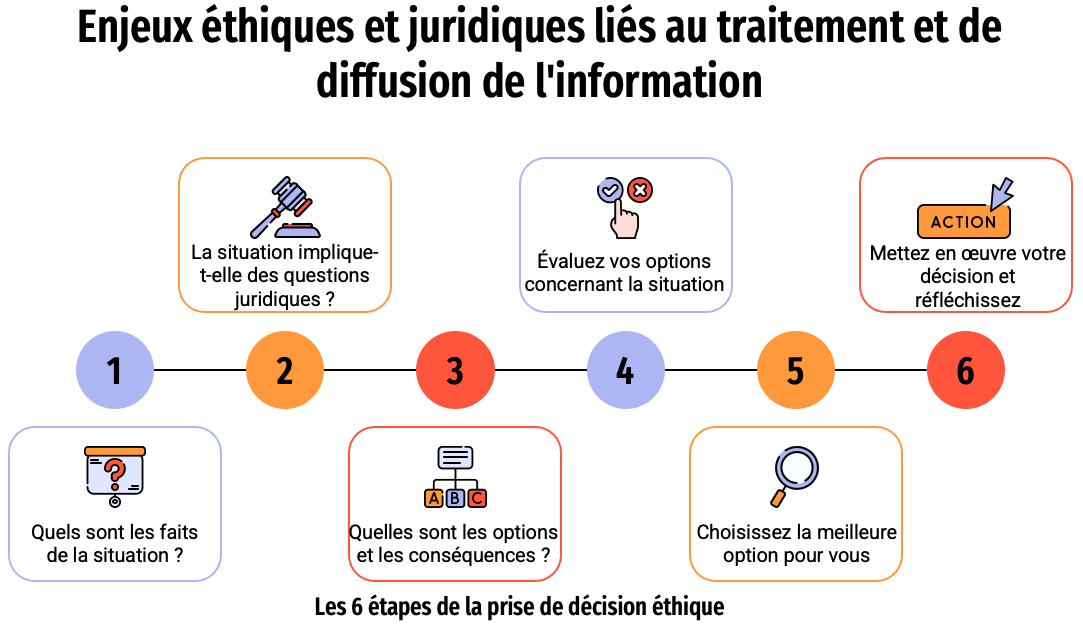 Course Image TW1GMEDC - Enjeux éthiques et juridiques liés au traitement et de diffusion de l'information
